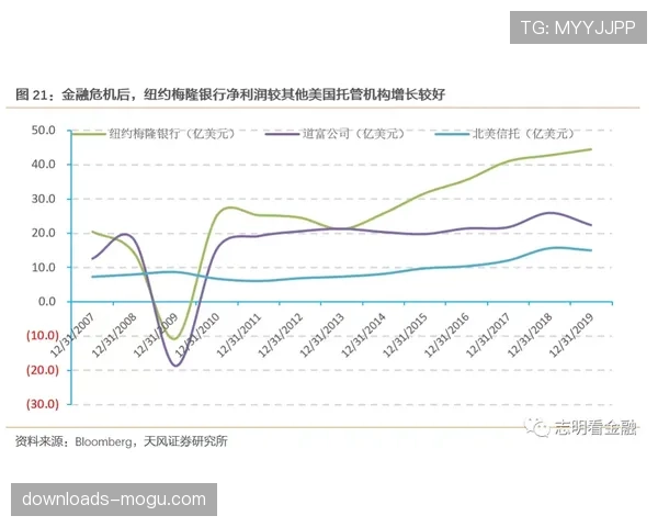“球队估值报告出炉，纽约自由人市值首次突破1.5亿美元”
